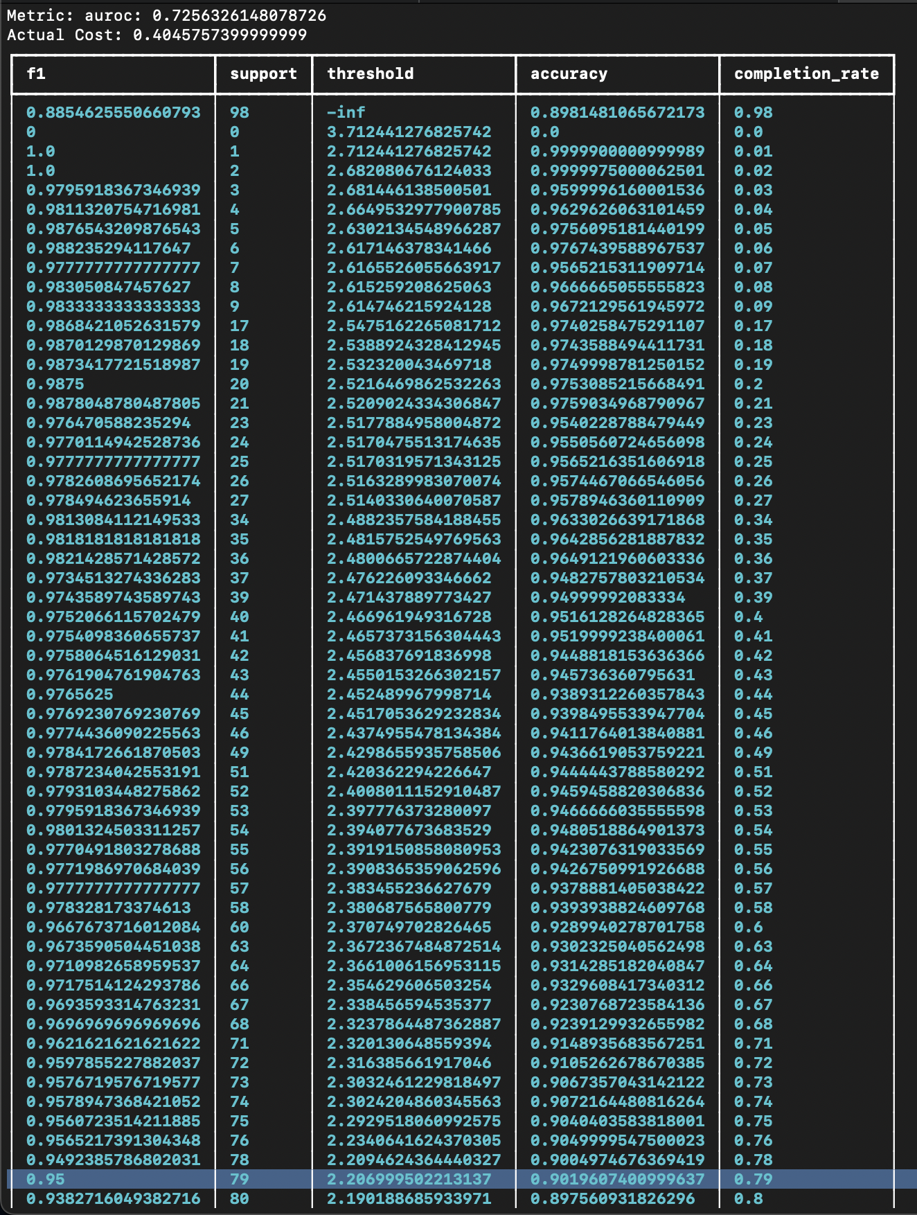 Confidence Output for Conll